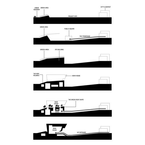 European-film-center-Toruń-2021-entry-tari-architects_01