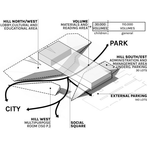 pyeongtaek-library-2024-competition-entry-tari-architects_09